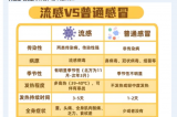 【熱點(diǎn)聚焦】日本流感大爆發(fā)，嚴(yán)重可致死亡?。。? height='100'>
			</a>
		</div>
		<div   id=