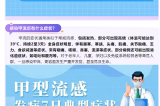 警惕！甲流H1N1來襲，這些預(yù)防措施你需要知道