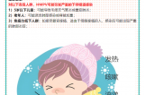 【健康預(yù)警】冬日健康警報(bào)?。?！人偏肺病毒（HMPV）